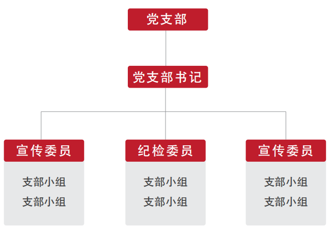 党组织结构树状图图片